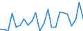 Indicator: Housing Inventory: Active Listing Count: olbert County, AL