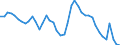 Indicator: Housing Inventory: Active Listing Count: 