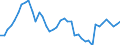 Indicator: Housing Inventory: Active Listing Count: AL