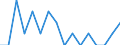 Indicator: Housing Inventory: Active Listing Count: g in Colbert County, AL