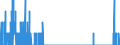 Indicator: Housing Inventory: Active Listing Count: y, AL