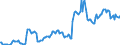 Indicator: Housing Inventory: Average Listing Price: in Colbert County, AL