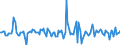 Indicator: Housing Inventory: Average Listing Price: Month-Over-Month in Colbert County, AL