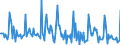 Indicator: Market Hotness:: Page View Count per Property in Colbert County, AL