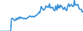 Indicator: Market Hotness:: Listing Views per Property Versus the United States in Colbert County, AL