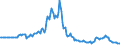 Indicator: Market Hotness:: Listing Views per Property in Colbert County, AL