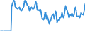 Indicator: Market Hotness:: Median Days on Market in Colbert County, AL