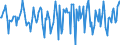 Indicator: Market Hotness:: Median Days on Market in Colbert County, AL