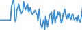 Indicator: Market Hotness:: Median Days on Market Versus the United States in Colbert County, AL
