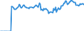 Indicator: Market Hotness:: Median Listing Price Versus the United States in Colbert County, AL
