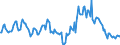 Indicator: Market Hotness:: Median Listing Price in Colbert County, AL
