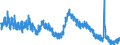Indicator: Unemployed Persons in Colbert County, AL: 