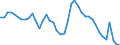 Indicator: Unemployed Persons in Colbert County, AL: 