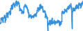 Indicator: Market Hotness: Listing Views per Property: Versus the United States in Colbert County, AL