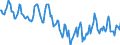 Indicator: Housing Inventory: Median Days on Market: in Colbert County, AL