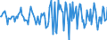 Indicator: Housing Inventory: Median Days on Market: Month-Over-Month in Colbert County, AL