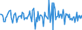 Indicator: Housing Inventory: Median: Listing Price Month-Over-Month in Colbert County, AL