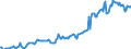 Indicator: Housing Inventory: Median: Listing Price per Square Feet in Colbert County, AL