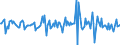 Indicator: Housing Inventory: Median: Listing Price per Square Feet Month-Over-Month in Colbert County, AL