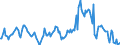 Indicator: Housing Inventory: Median: Listing Price per Square Feet Year-Over-Year in Colbert County, AL