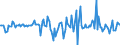 Indicator: Housing Inventory: Median: Home Size in Square Feet Month-Over-Month in Colbert County, AL