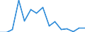 Indicator: Population Estimate,: Total, Not Hispanic or Latino, Two or More Races (5-year estimate) in Conecuh County, AL