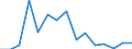 Indicator: Population Estimate,: Total, Not Hispanic or Latino, Two or More Races, Two Races Excluding Some Other Race, and Three or More Races (5-year estimate) in Conecuh County, AL