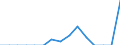 Indicator: Population Estimate,: Total, Hispanic or Latino, Black or African American Alone (5-year estimate) in Conecuh County, AL