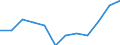 Indicator: Population Estimate,: Migration Flow (5-year estimate) for Conecuh County, AL (DISCONTINUED)