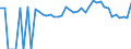 Indicator: 90% Confidence Interval: Lower Bound of Estimate of Percent of People of All Ages in Poverty for Conecuh County, AL