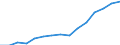 Indicator: Population Estimate,: by Sex, Total Population (5-year estimate) in Coosa County, AL