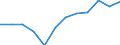 Indicator: Population Estimate,: Migration Flow (5-year estimate) for Coosa County, AL (DISCONTINUED)