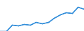 Indicator: Population Estimate,: Over Who Have Completed an Associate's Degree or Higher (5-year estimate) in Coosa County, AL