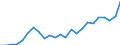 Indicator: Gross Domestic Product:: All Industries in Coosa County, AL