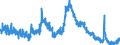 Indicator: Unemployed Persons in Coosa County, AL: 