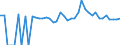 Indicator: 90% Confidence Interval: Lower Bound of Estimate of People of All Ages in Poverty for Coosa County, AL