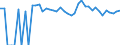 Indicator: 90% Confidence Interval: Upper Bound of Estimate of Related Children Age 5-17 in Families in Poverty for Coosa County, AL