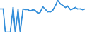 Indicator: 90% Confidence Interval: Upper Bound of Estimate of People of All Ages in Poverty for Coosa County, AL