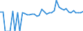 Indicator: 90% Confidence Interval: Lower Bound of Estimate of Percent of People of All Ages in Poverty for Coosa County, AL