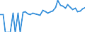 Indicator: 90% Confidence Interval: Lower Bound of Estimate of Percent of People Age 0-17 in Poverty for Coosa County, AL