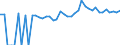 Indicator: 90% Confidence Interval: Upper Bound of Estimate of Percent of People of All Ages in Poverty for Coosa County, AL