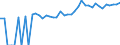 Indicator: 90% Confidence Interval: Upper Bound of Estimate of Percent of People Age 0-17 in Poverty for Coosa County, AL