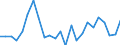 Indicator: Real Gross Domestic Product:: All Industries in Coosa County, AL