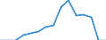 Indicator: Population Estimate,: Total, Hispanic or Latino, Black or African American Alone (5-year estimate) in Covington County, AL