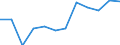 Indicator: Population Estimate,: Migration Flow (5-year estimate) for Covington County, AL (DISCONTINUED)
