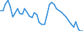 Indicator: Unemployed Persons in Covington County, AL: 