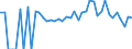 Indicator: 90% Confidence Interval: Lower Bound of Estimate of Related Children Age 5-17 in Families in Poverty for Covington County, AL