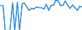 Indicator: 90% Confidence Interval: Upper Bound of Estimate of Related Children Age 5-17 in Families in Poverty for Covington County, AL