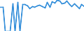 Indicator: 90% Confidence Interval: Upper Bound of Estimate of Percent of People Age 0-17 in Poverty for Covington County, AL