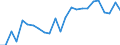 Indicator: Real Gross Domestic Product:: All Industries in Covington County, AL